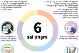 Sai phạm tại Hội đồng thi THPT Quốc gia ở Sơn La