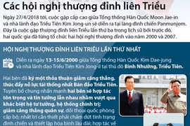 Nhìn lại các hội nghị thượng đỉnh liên Triều.