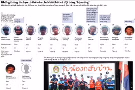 [Infographics] Những điều bạn chưa biết về đội bóng Lợn Rừng