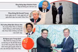 Dư luận đánh giá cao kết quả hội nghị liên Triều