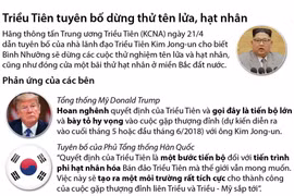 Triều Tiên tuyên bố dừng thử tên lửa, hạt nhân.