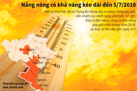 [Infographics] Tình hình thời tiết nắng nóng trong mấy ngày tới
