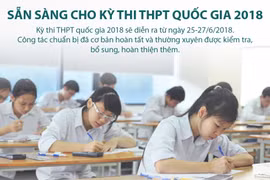 Sẵn sàng cho kỳ thi Trung học phổ thông Quốc gia 2018.