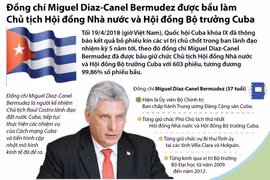 Chủ tịch Hội đồng Nhà nước và Hội đồng Bộ trưởng Cuba