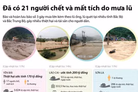 [Infographics] Đã có 21 người chết và mất tích do mưa lũ