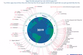 [Infographics] Tốc độ tiêu thụ tài nguyên chênh lệch lớn giữa các nước