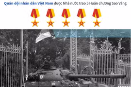 [Infographics] Những dấu mốc vẻ vang của Quân đội nhân dân Việt Nam