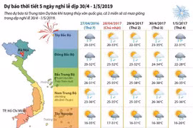 [Infographics] Dự báo thời tiết năm ngày nghỉ lễ dịp 30/4, 1/5