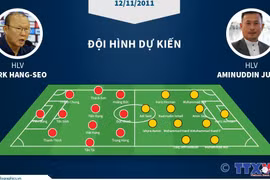 [Infographics] Thông tin trước trận đấu giữa tuyển U22 Việt Nam-Brunei