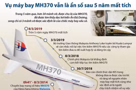 [Infographics] Vụ máy bay MH370 vẫn là ẩn số sau 5 năm mất tích