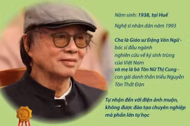 Đạo diễn, Nghệ sỹ Nhân dân Đặng Nhật Minh - Một cá tính sáng tạo