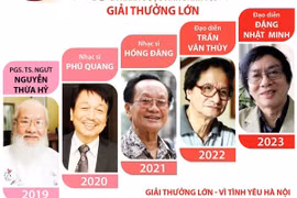 15 cá nhân được vinh danh tại 16 kỳ Giải thưởng Bùi Xuân Phái