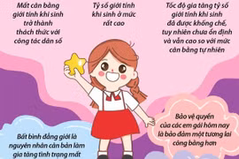 Ngày Quốc tế Trẻ em gái: Giảm thiểu mất cân bằng giới tính