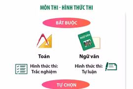 Chốt 4 môn thi tốt nghiệp Trung học phổ thông từ năm 2025