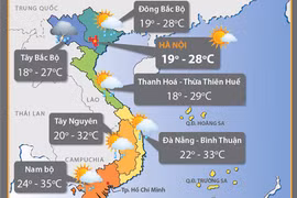 Các tỉnh Bắc Bộ và Trung Bộ thời tiết mát mẻ, rải rác có mưa dông
