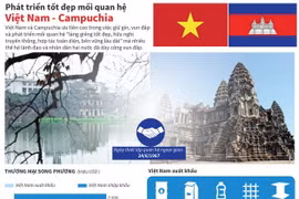 [Infographics] Phát triển tốt đẹp mối quan hệ Việt Nam-Campuchia