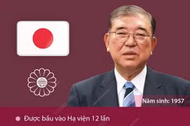 Tân Chủ tịch đảng cầm quyền LDP Nhật Bản 