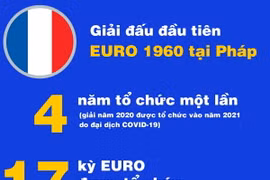 EURO 2024: Nhìn lại lịch sử giải đấu cao nhất châu Âu