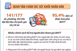 Quảng Ninh: Nhiều kết quả quan trọng trong lĩnh vực y tế, giáo dục