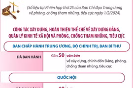 Năm 2023: Công tác phòng, chống tham nhũng, tiêu cực tiếp tục được đẩy mạnh