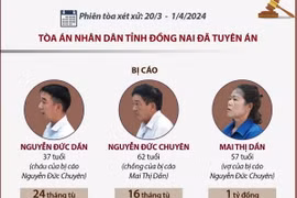 Đại án xăng dầu giai đoạn 2: Tuyên án 32 bị cáo về tội “Trốn thuế”