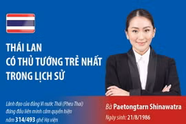 Bà Paetongtarn Shinawatra là Thủ tướng trẻ nhất trong lịch sử của Thái Lan