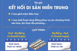 Từ 26/3: Đường sắt Việt Nam chạy tàu du lịch Huế-Đà Nẵng