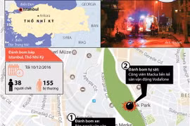 [Infographics] Phiến quân người Kurd nhận tấn công ở Istanbul