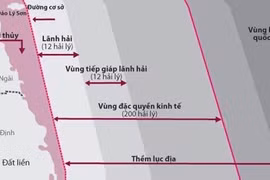 Đàm phán cấp chuyên viên Việt Nam-Indonesia về EEZ 