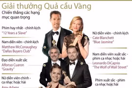 Hình ảnh đồ họa giải thưởng Quả cầu Vàng lần 71