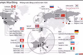[Infographics] Nhìn lại danh sách các chủ nhà Olympic Mùa Đông