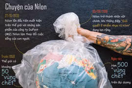 Câu chuyện về túi nilon và vấn nạn rác thải nhựa.