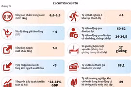 Quốc hội chốt chỉ tiêu tăng trưởng GDP năm 2019 