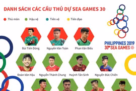 Danh sách chi tiết cầu thủ U22 Việt Nam tham dự SEA Games 30