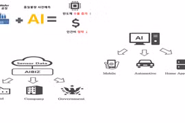 Công ty Hàn Quốc phát triển hệ thống AI dự báo lỗi chất lượng sản phẩm