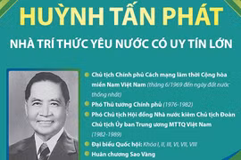 [Infographics] Huỳnh Tấn Phát: Nhà trí thức yêu nước có uy tín lớn