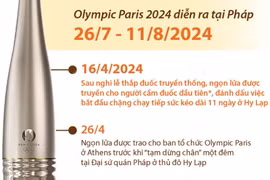 Hành trình của ngọn đuốc Olympic Paris 2024 