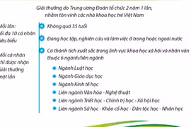 9 nhà khoa học tiêu biểu nhận giải thưởng Khuê Văn Các năm 2024 