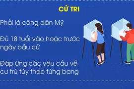 Nước Mỹ bầu cử Tổng thống năm 2024