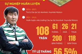 Huấn luyện viên Kim Sang Sik. (Nguồn: TTXVN)