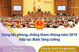 Công tác phòng, chống tham nhũng năm 2019 tiếp tục được tăng cường
