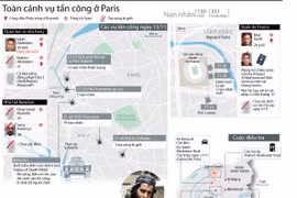 Toàn cảnh vụ tấn công đẫm máu giữa lòng Paris