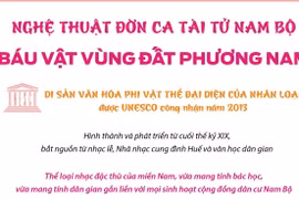 [Infographics] Nghệ thuật đờn ca tài tử Nam Bộ - báu vật phương Nam