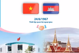 Quan hệ đoàn kết hữu nghị truyền thống quý báu Việt Nam và Campuchia