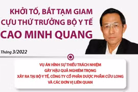 [Infographics] Bắt tạm giam cựu Thứ trưởng Bộ Y tế Cao Minh Quang
