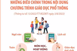 Những điều chỉnh trong nội dung chương trình giáo dục phổ thông