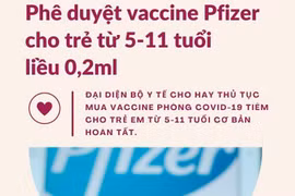 [Infographics] Phê duyệt vaccine Pfizer cho trẻ em từ 5-11 tuổi