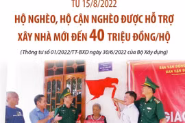 Hộ nghèo, hộ cận nghèo được hỗ trợ đến 40 triệu đồng xây nhà mới 