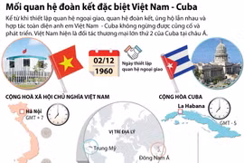 Mối quan hệ đoàn kết đặc biệt Việt Nam-Cuba.