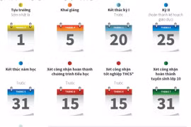Áp dụng khung kế hoạch thời gian cho năm học mới.
